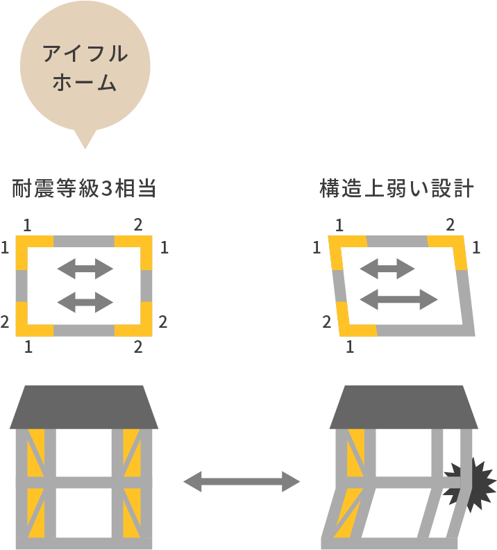 図：例1