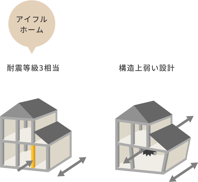 図：例2