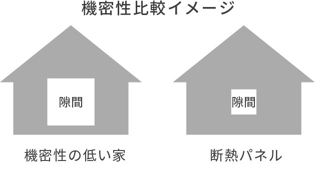 機密性比較イメージ