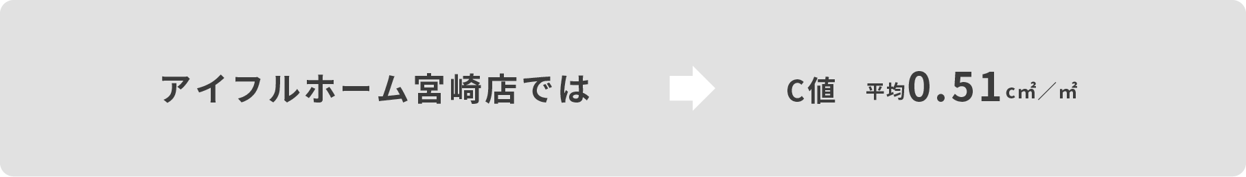 アイフルホーム宮崎店ではC値平均0.51c㎡／㎡